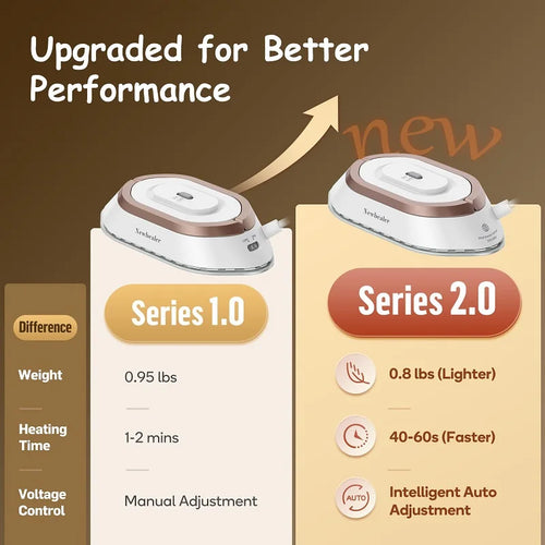 Compact Travel Iron – Fast Wrinkle Removal Anytime, Anywhere